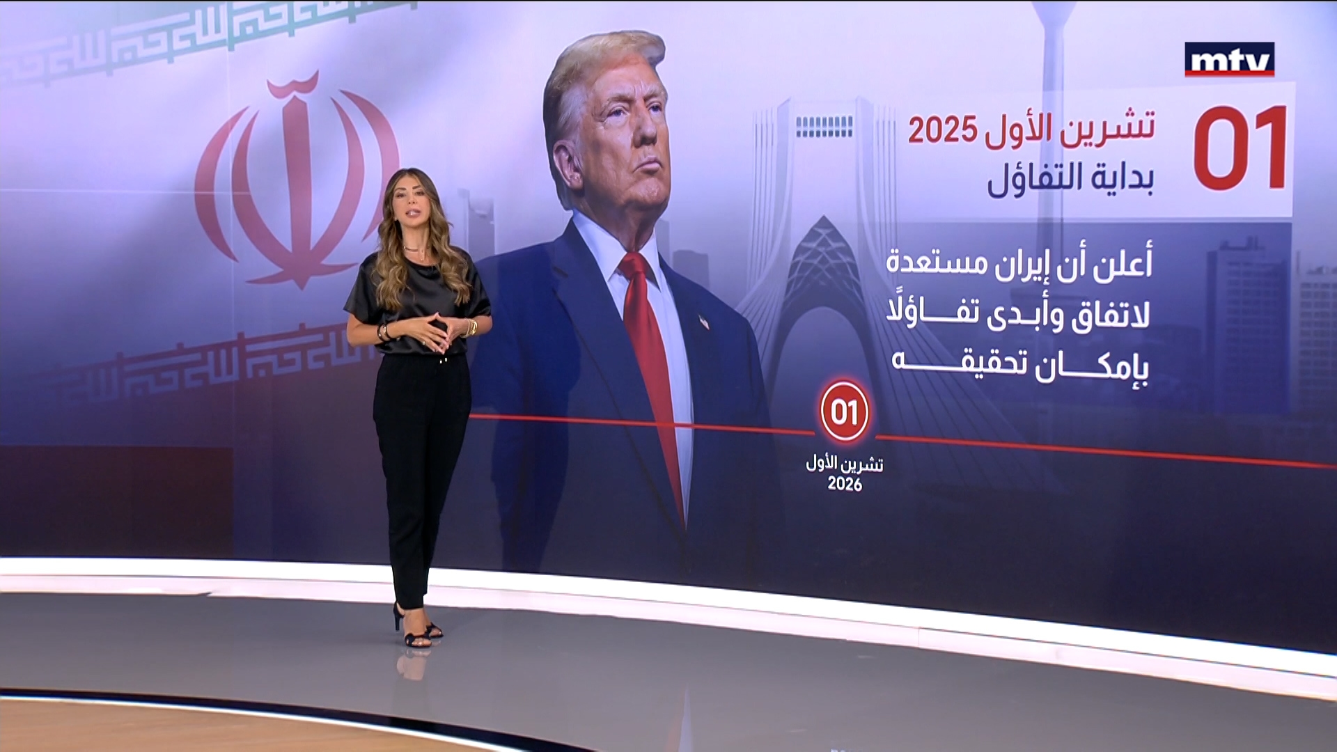 إنجاز الإتفاق بين الولاياتِ المتحدة وايران