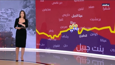 إستمرّ التصعيد وارتفعت حدّةُ القتال