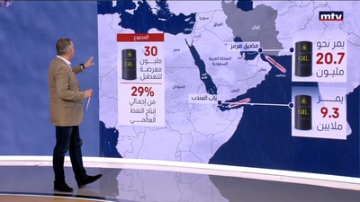 إيران تُشعل أزمة الممرات البحرية من هرمز إلى باب المندب