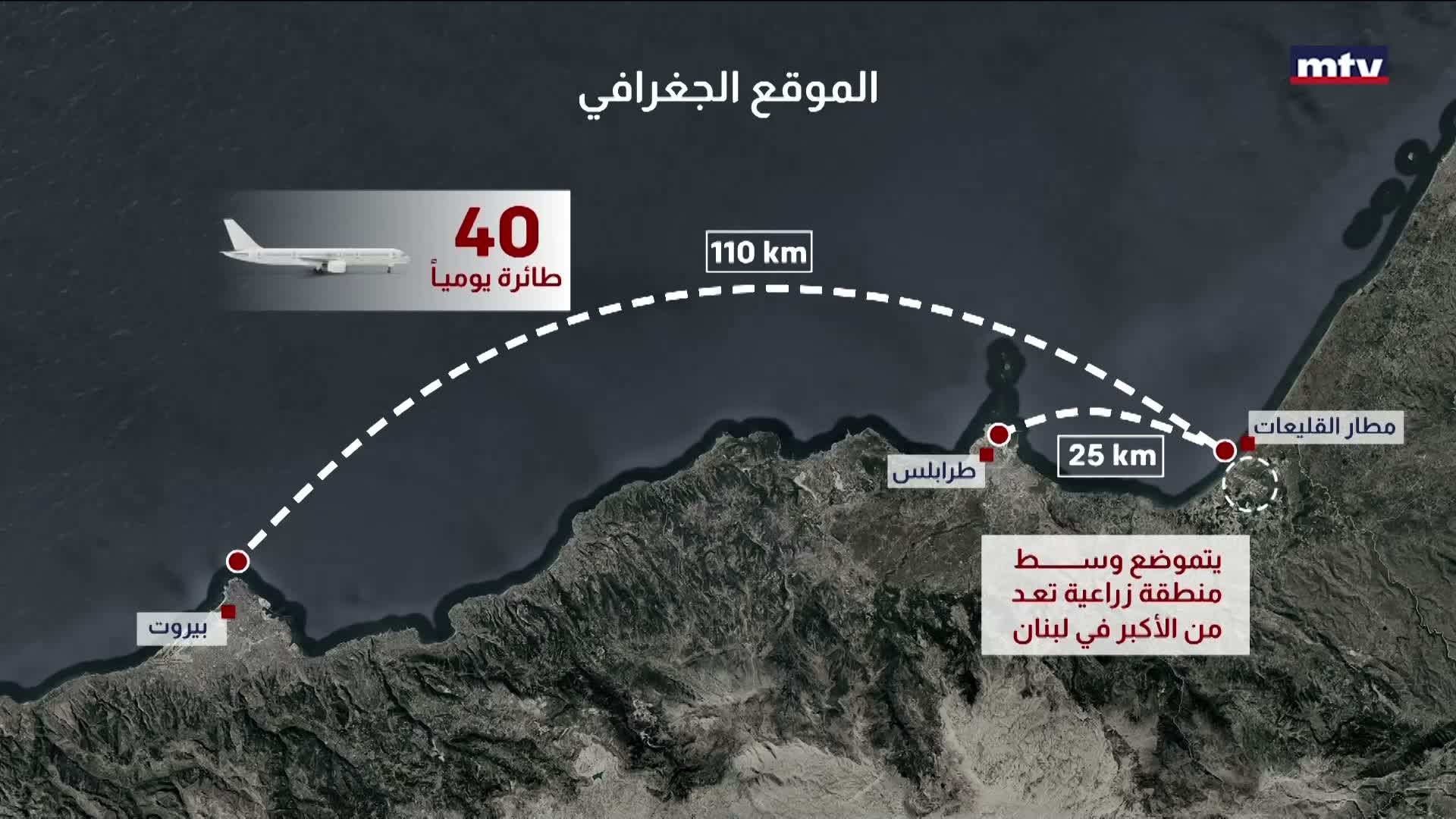 ٢٠٪ من سكان لبنان ضمن نطاق الاستفادة المباشرة