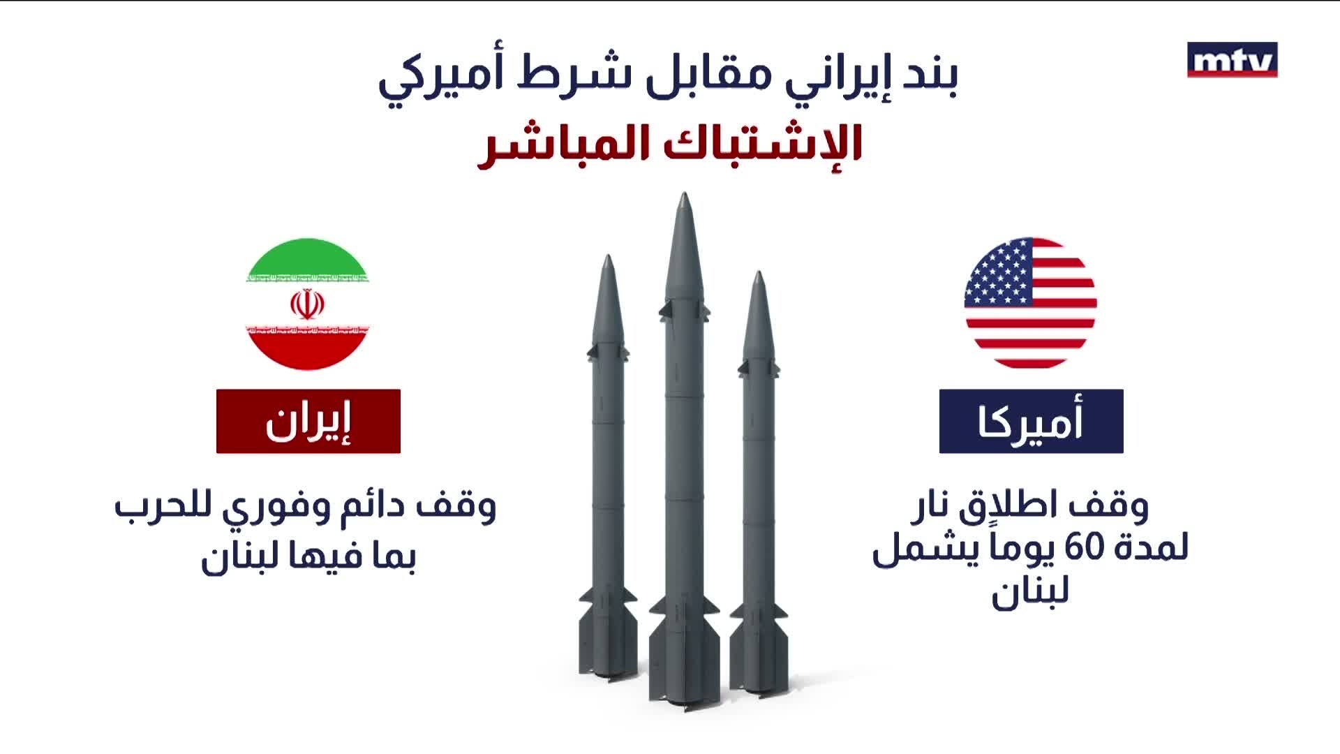 الصراع الأميركي-الإيراني