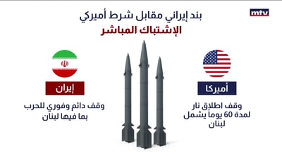 الصراع الأميركي-الإيراني