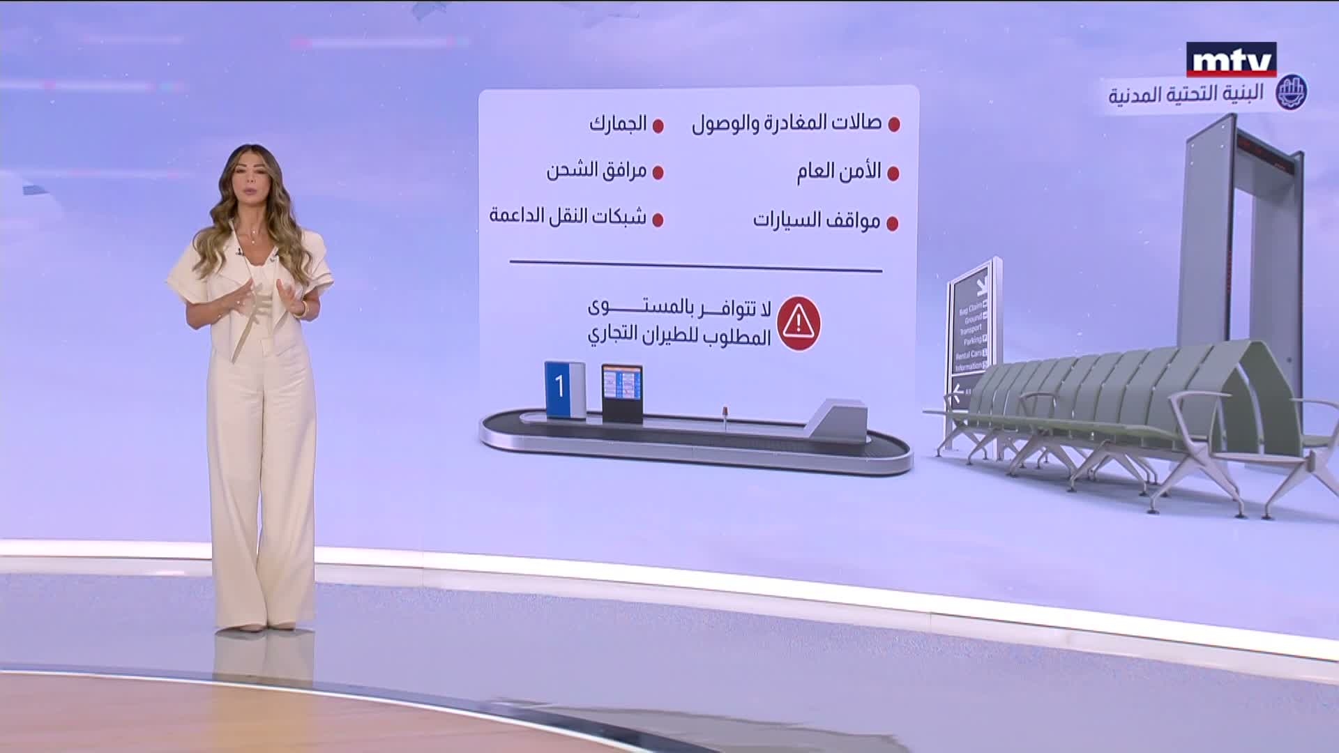 هل من عقبات تحول دون تحويل مطار حامات إلى مطار مدني
