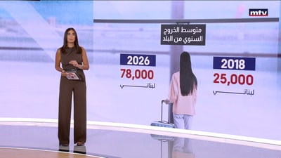 نزيف الهجرة مستمر في لبنان