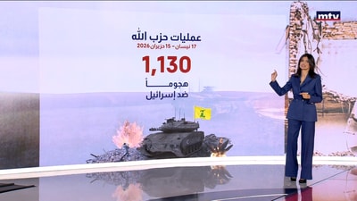 فاعلية المسيرات
