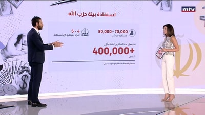 لافتات الشكر لإيران في الضاحية