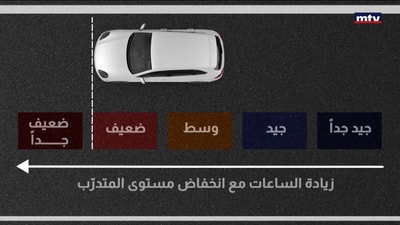 أسعار دفاتر السوق تختلف من فئة الى أخرى