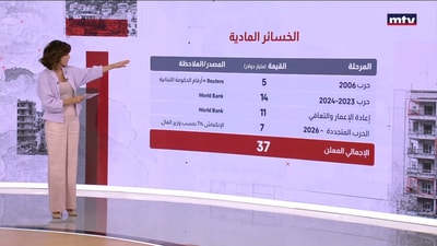 خسائر حرب تموز وما بعدها