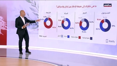 كيف ينظر اللبنانيون الى المفاوضات ونتائجِها