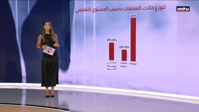 أين الثغرة في حماية النساء ضدّ العنف