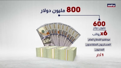 كيف سيسد عجز الـ 800 مليون دولار؟