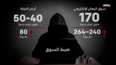 حماية سوق الرهانات غير الشرعية