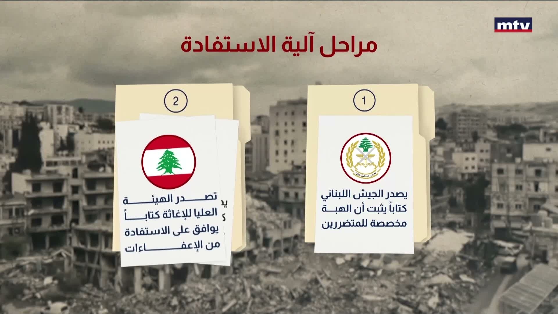قرار وزارة المالية وأهميته