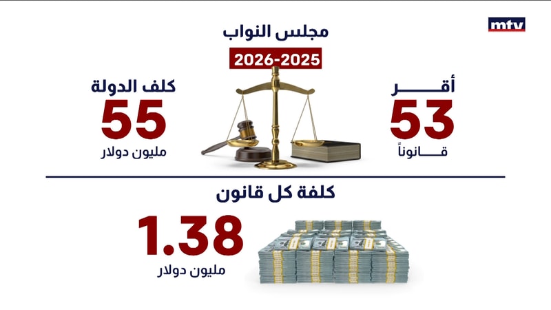 النشرة الكاملة