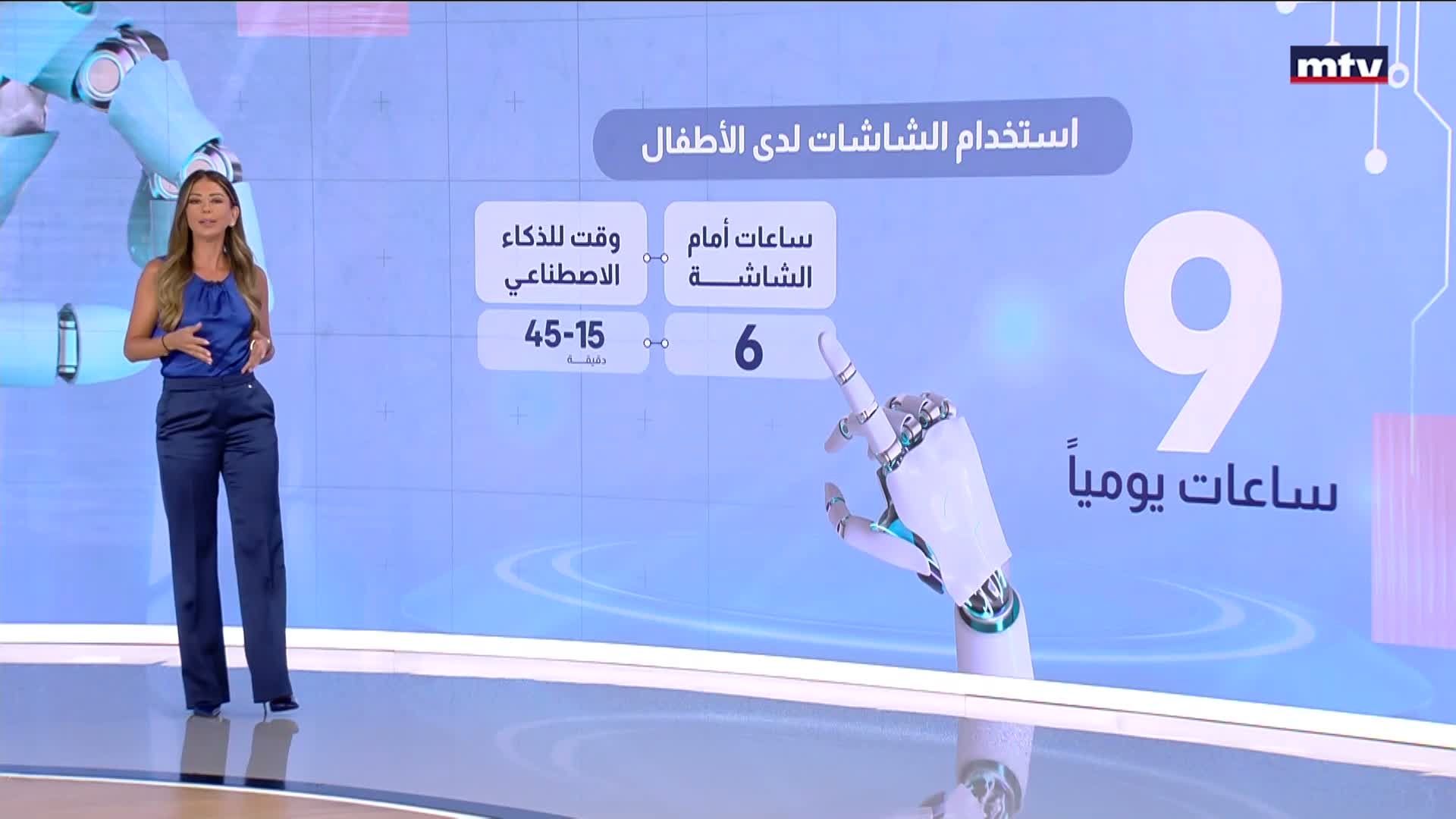 مين يستخدم الذكاء الاصطناعي أكثر