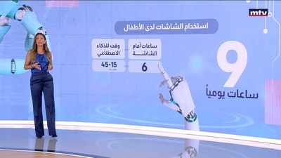 مين يستخدم الذكاء الاصطناعي أكثر