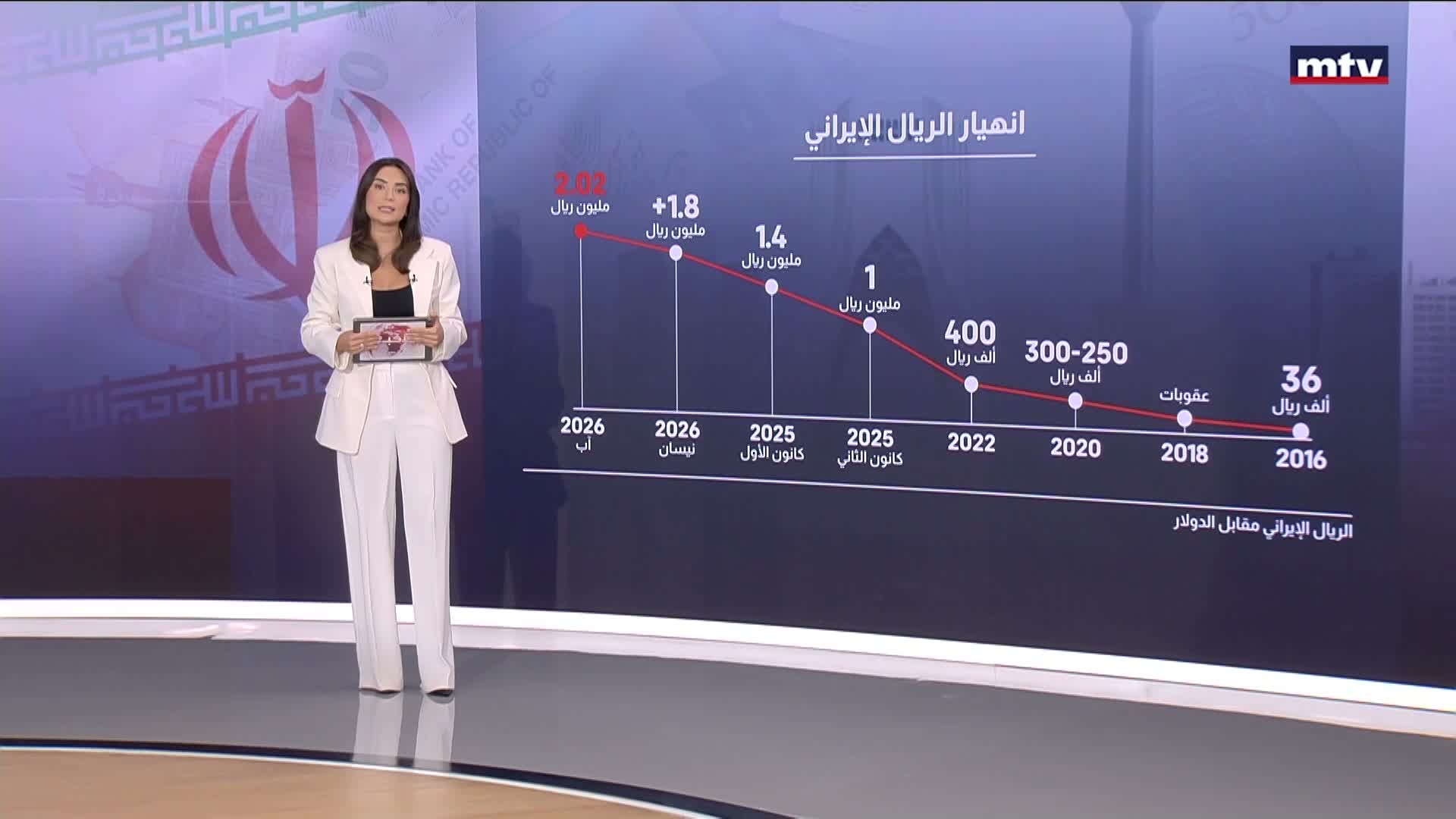 كيف تدهور الوضع المعيشي للشعب الايراني