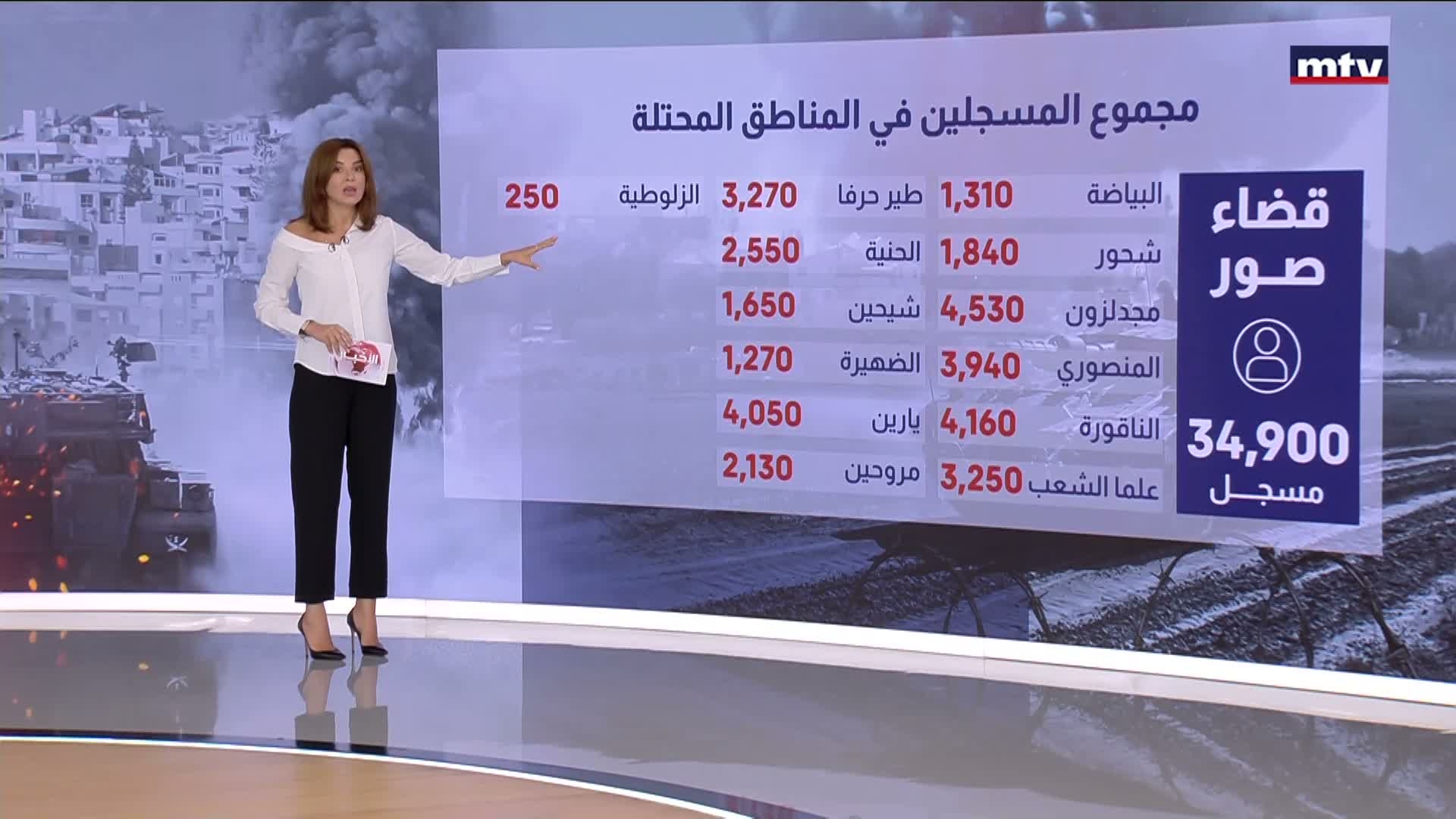 اهالي 58 بلدة جنوبية خسروا الارض والمدفن