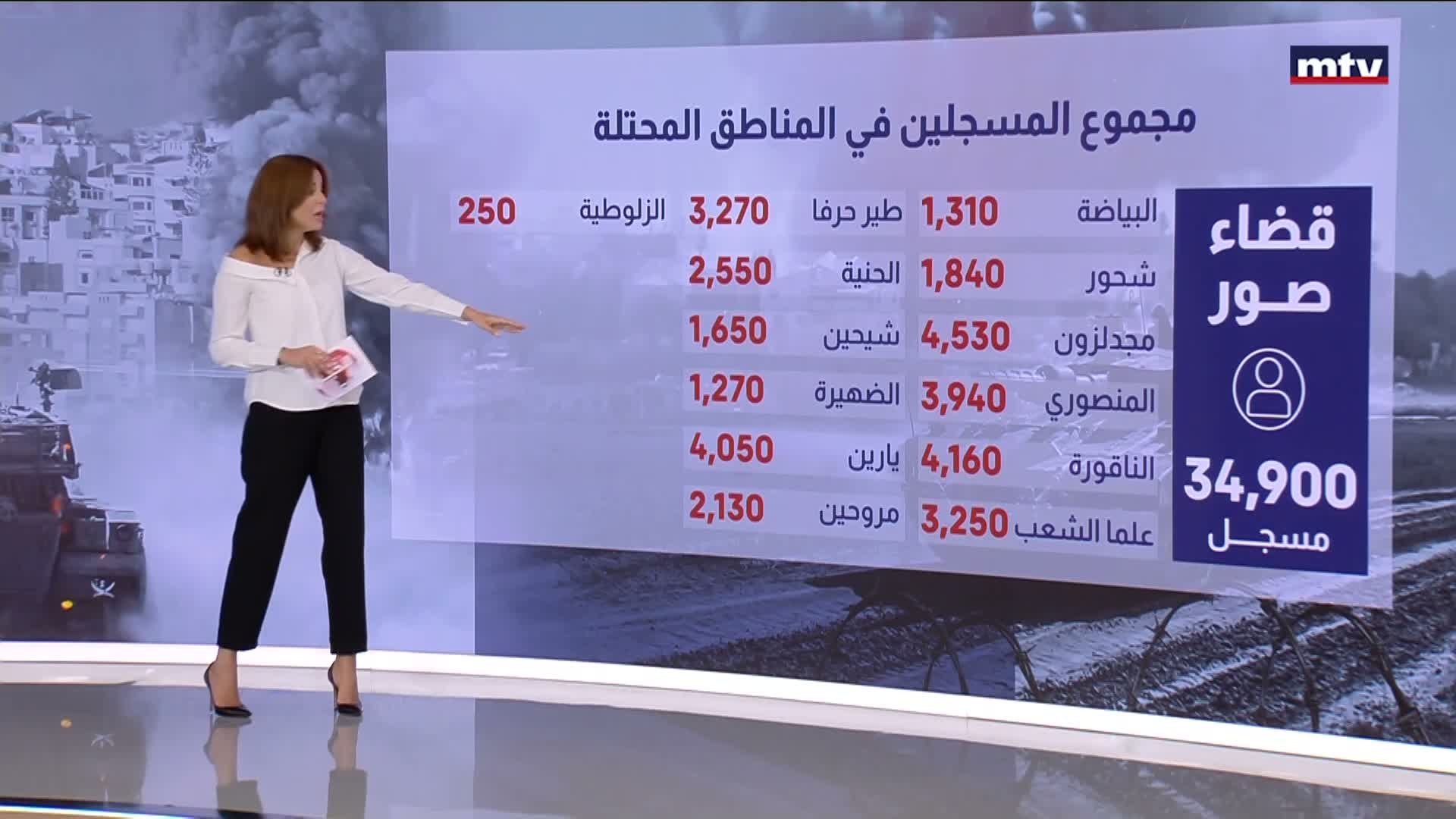 ٥٨ بلدة جنوبية... كم عدد الأهالي وكيف يُقسّمون