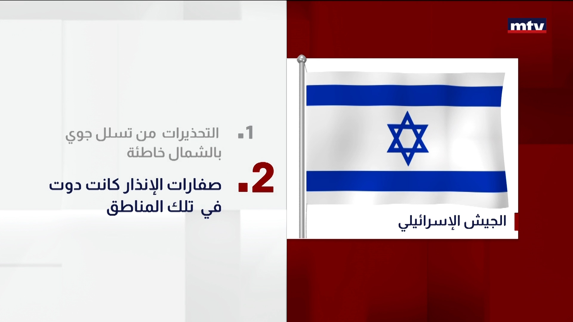 الجيش الإسرائيلي