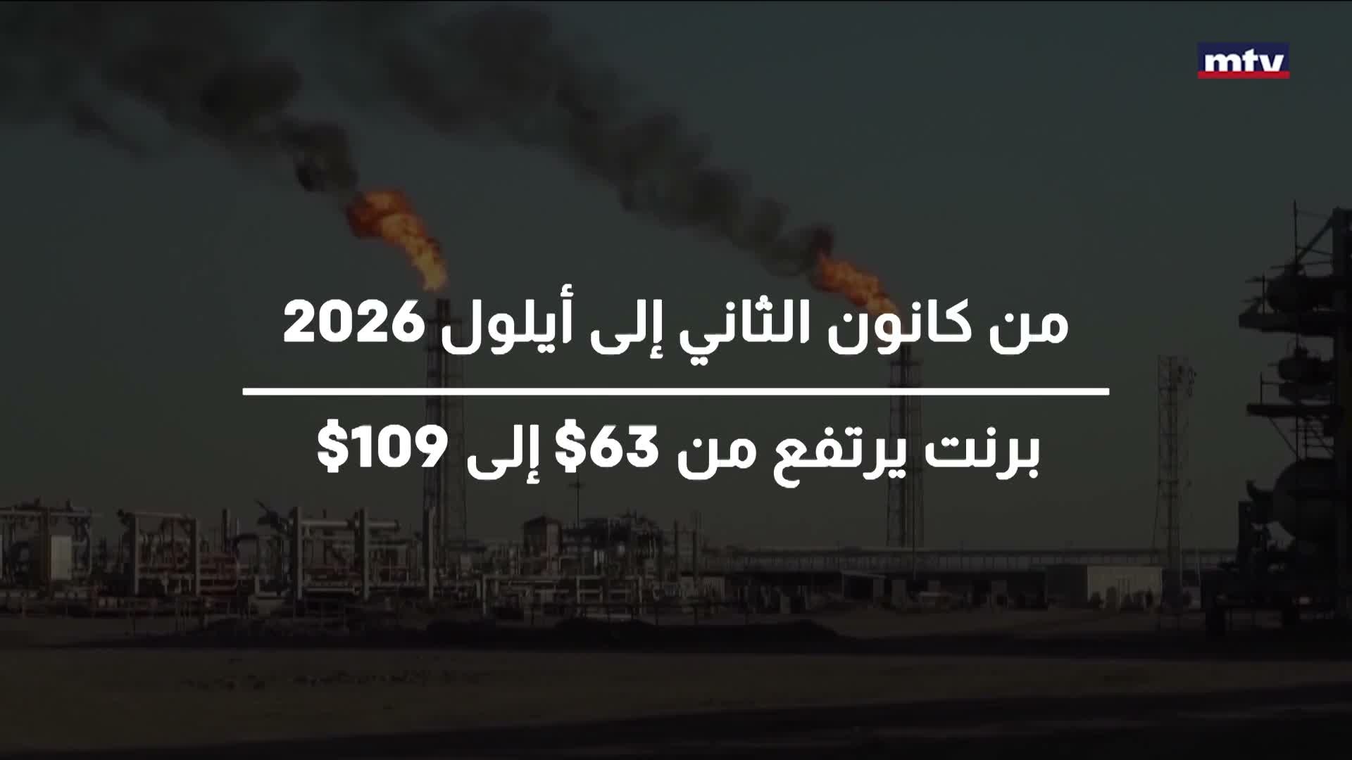 النفط العالمي يرتفع 74%