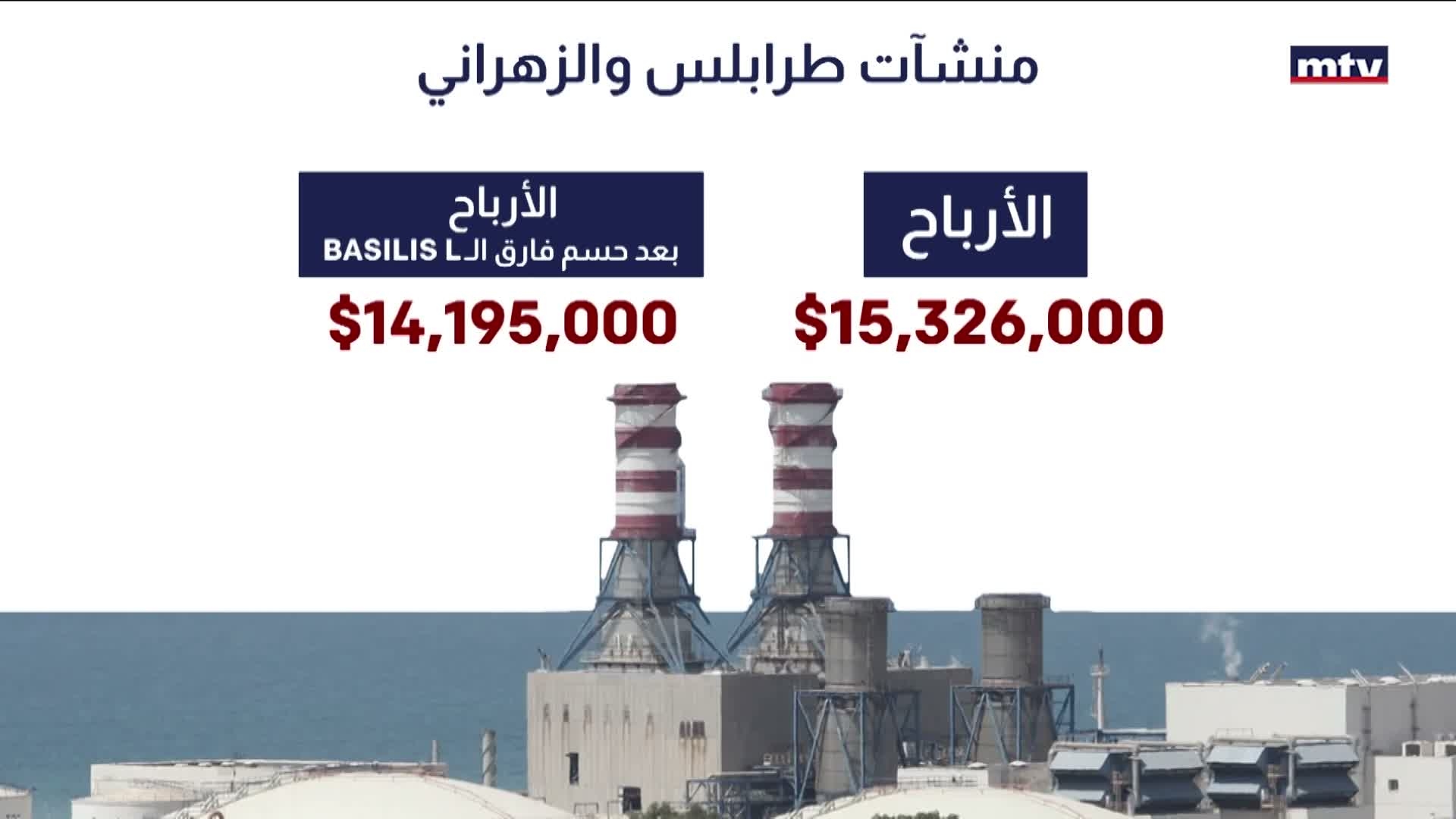 Basilis L ملفّ باخرة