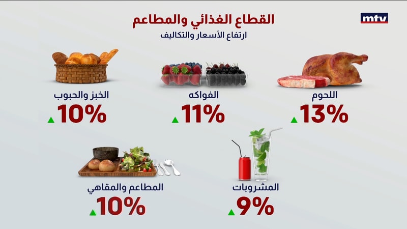 النشرة الكاملة