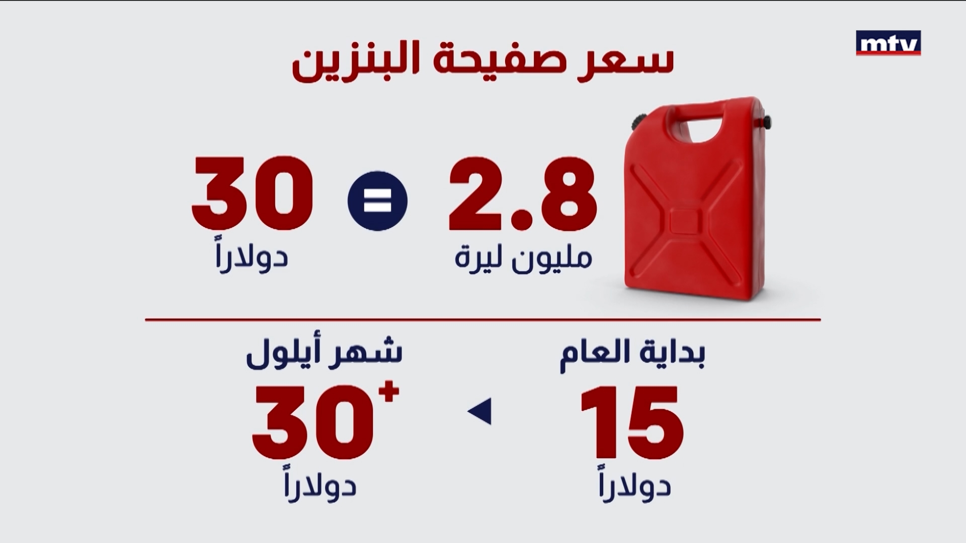 كلفة التنقل