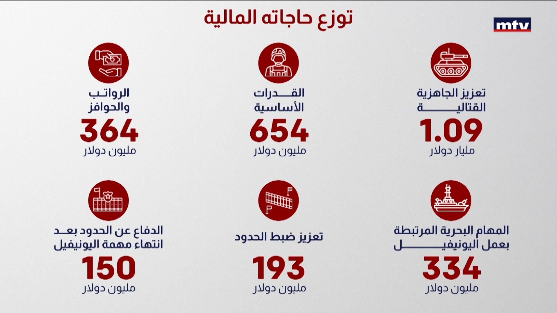 التفاوض اللبناني-الإسرائيلي