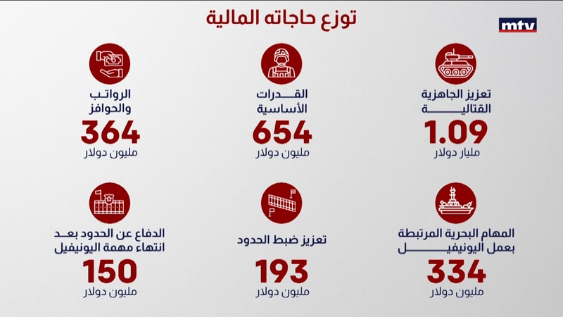 النشرة الكاملة