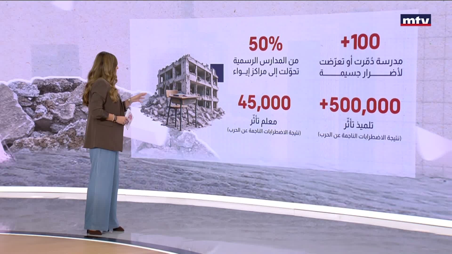 أرقام تكشف تكلفة الحرب