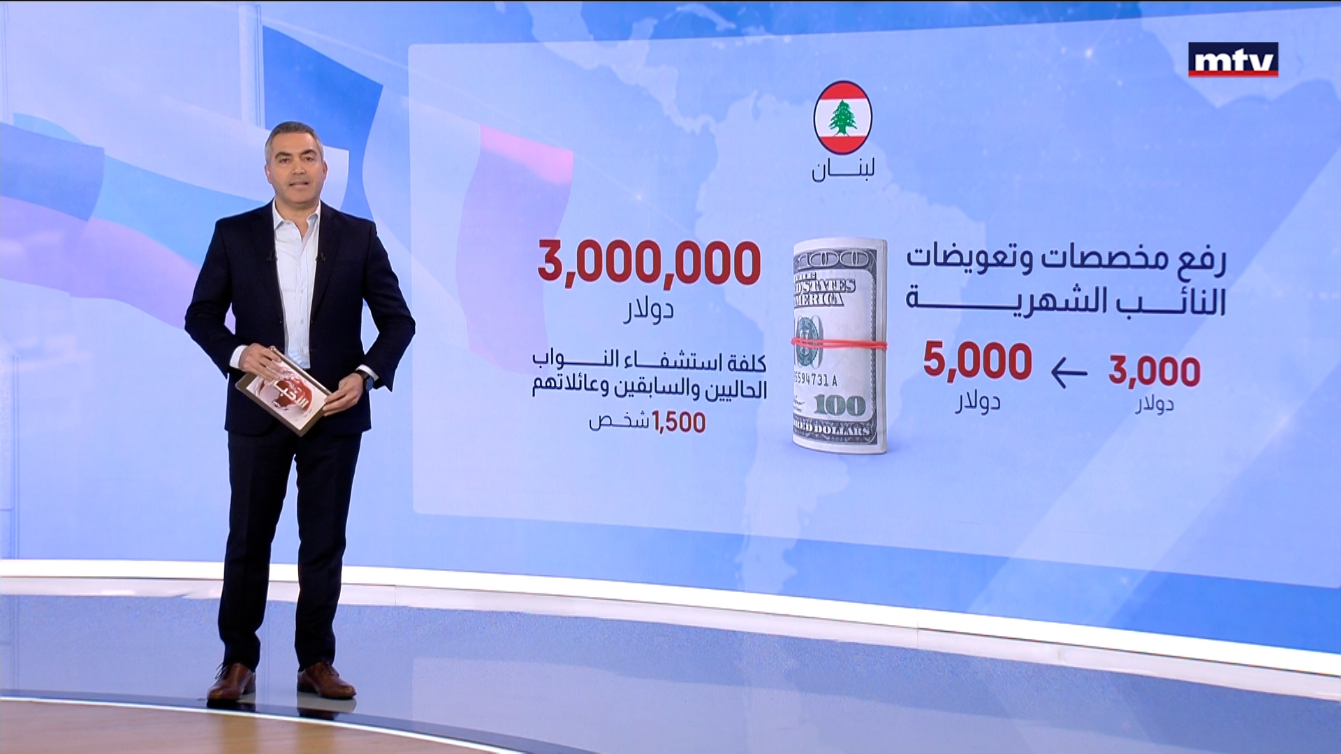 رواتب النواب وفجوة الأجور بلبنان