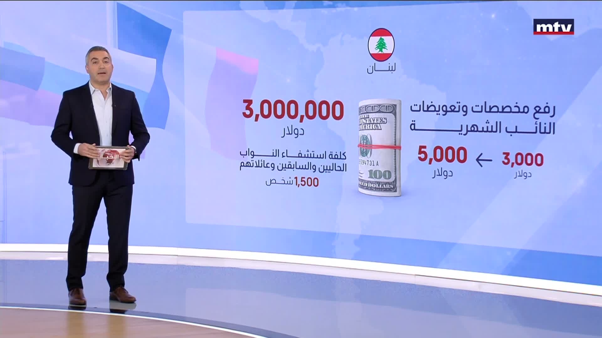 فجوة رواتب النواب مع الحد الادنى للاجور تتسع