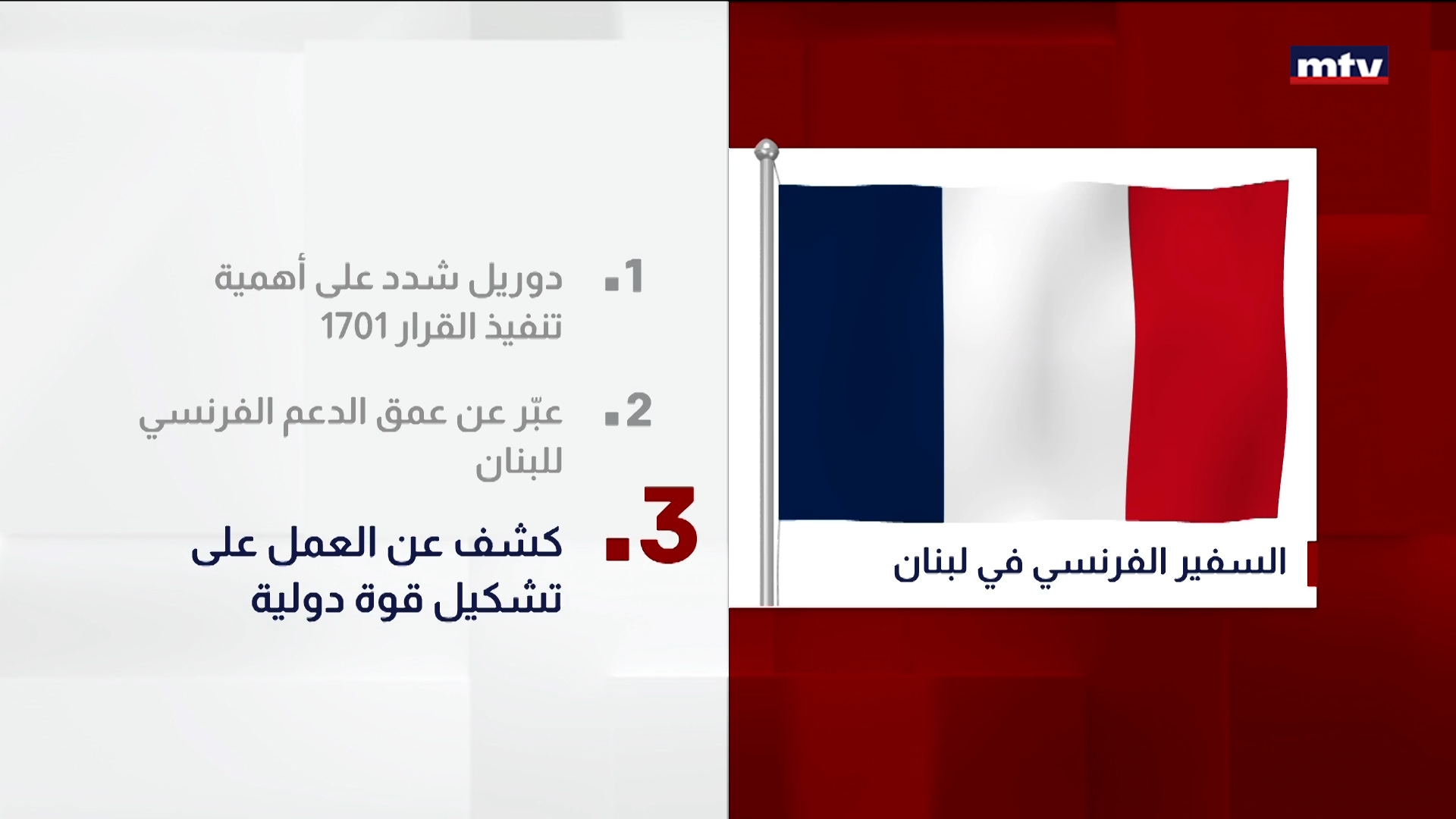 السفير الفرنسي في لبنان