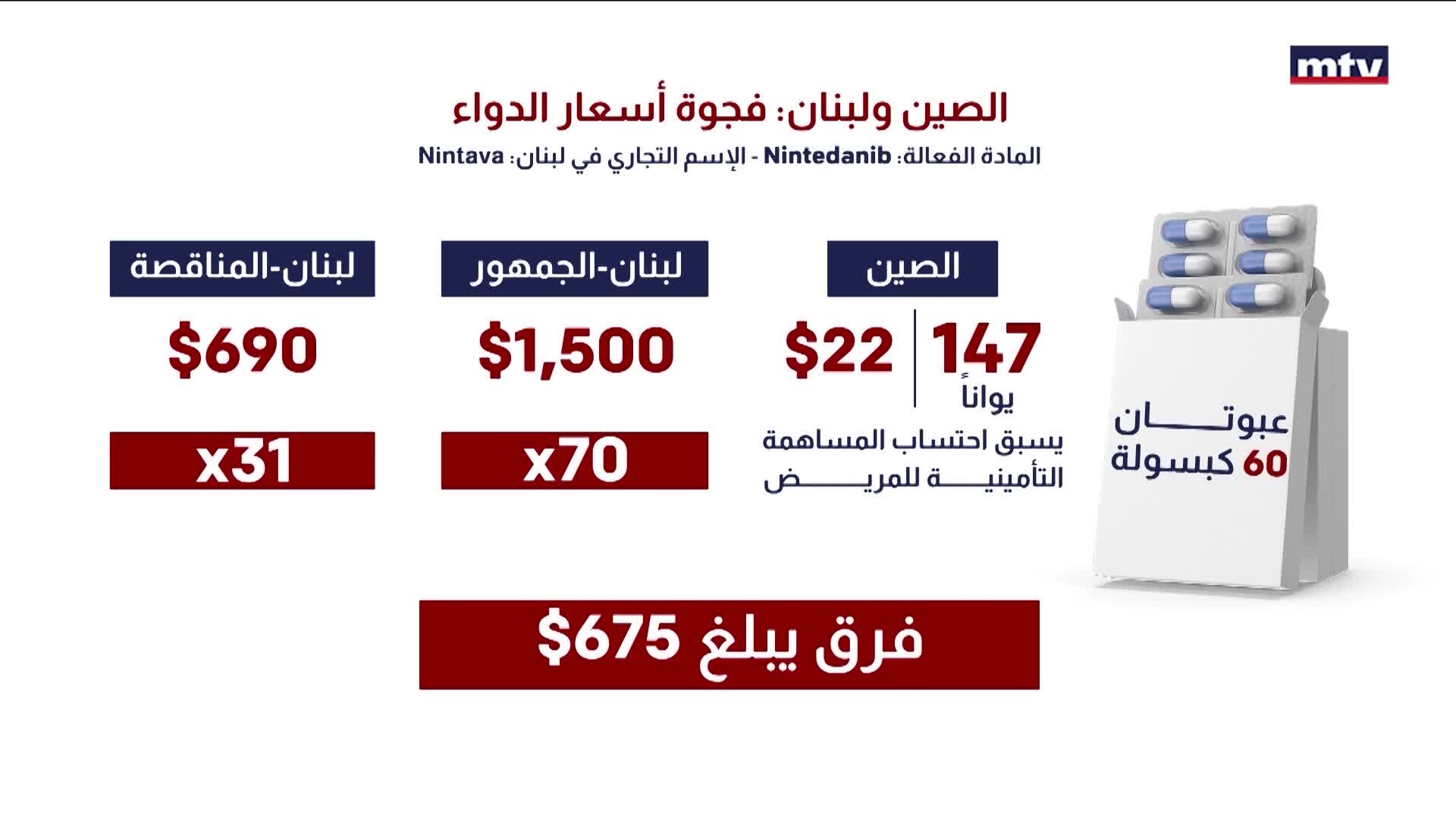 الادوية المزورة والاحتكار