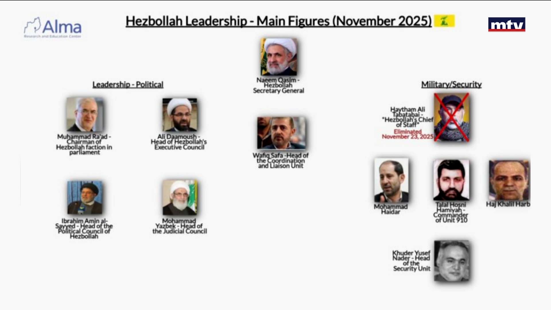 دولة حزب الله