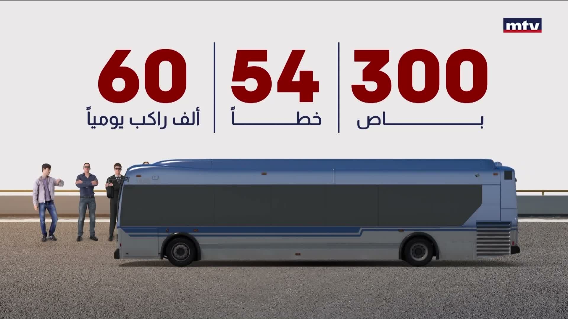 لقاء نحو تطوير النقل المشترك في لبنان