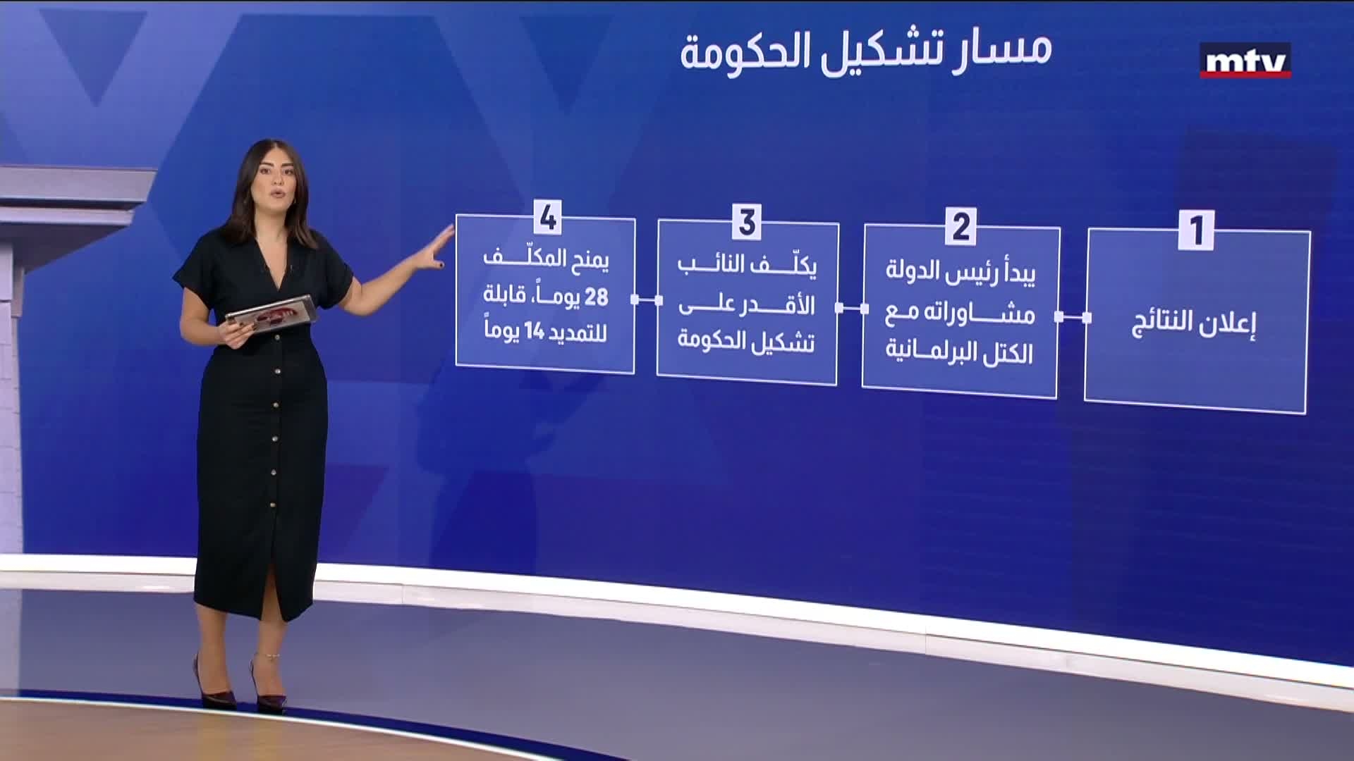 كيف ينتخب الاسرائيليون وكيف تتشكّل الحكومة